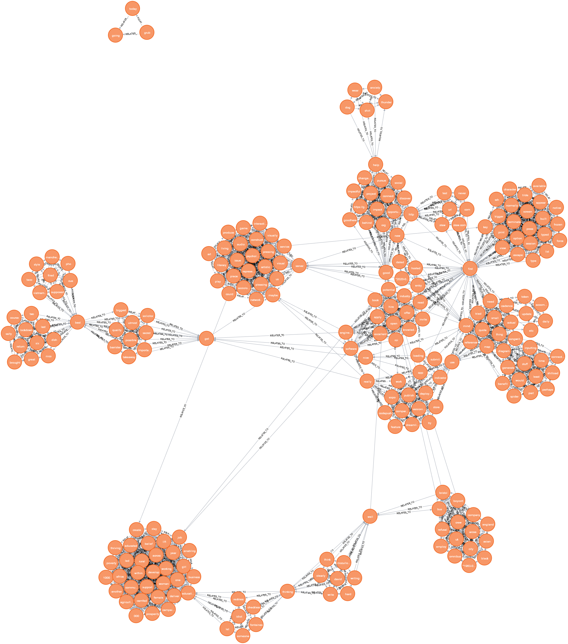 The knowlege graph after a few weeks